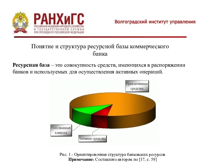 Понятие и структура ресурсной базы коммерческого банка Рис. 1 - Ориентировочная структура