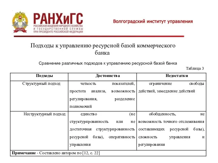 Подходы к управлению ресурсной базой коммерческого банка Сравнение различных подходов к управлению