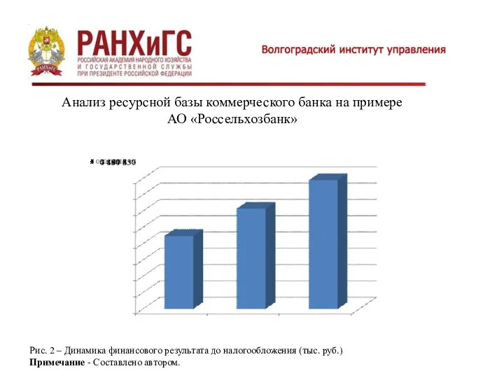 Анализ ресурсной базы коммерческого банка на примере АО «Россельхозбанк» Рис. 2 –