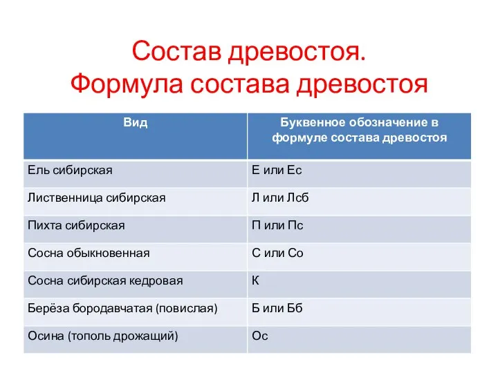 Состав древостоя. Формула состава древостоя