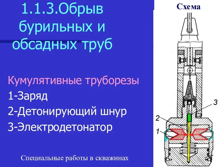 Специальные работы в скважинах 1.1.3.Обрыв бурильных и обсадных труб Кумулятивные труборезы 1-Заряд 2-Детонирующий шнур 3-Электродетонатор Схема