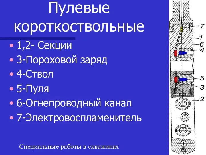 Специальные работы в скважинах Пулевые короткоствольные 1,2- Секции 3-Пороховой заряд 4-Ствол 5-Пуля 6-Огнепроводный канал 7-Электровоспламенитель