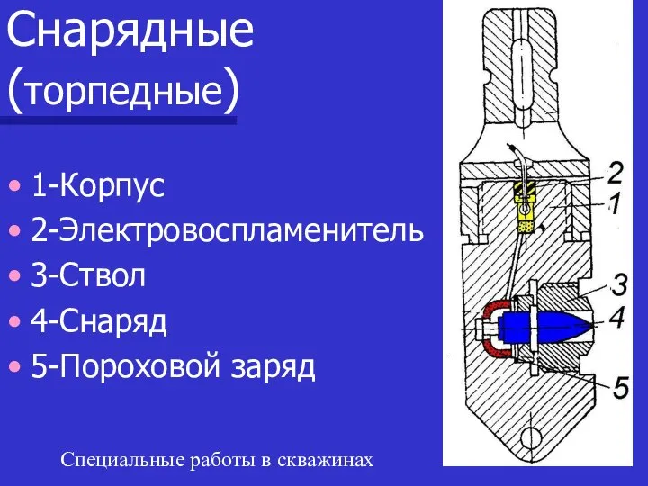 Специальные работы в скважинах Снарядные (торпедные) 1-Корпус 2-Электровоспламенитель 3-Ствол 4-Снаряд 5-Пороховой заряд