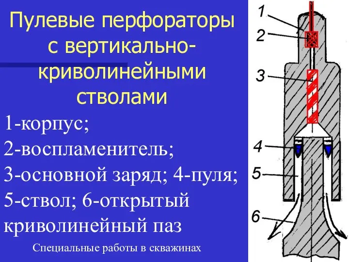 Специальные работы в скважинах Пулевые перфораторы с вертикально-криволинейными стволами 1-корпус; 2-воспламенитель; 3-основной