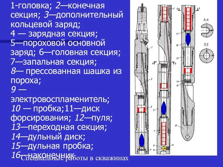 Специальные работы в скважинах 1-головка; 2—конечная секция; 3—дополнительный кольцевой заряд; 4 —