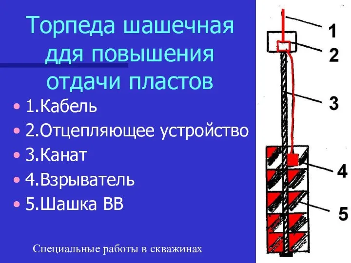 Специальные работы в скважинах Торпеда шашечная ддя повышения отдачи пластов 1.Кабель 2.Отцепляющее