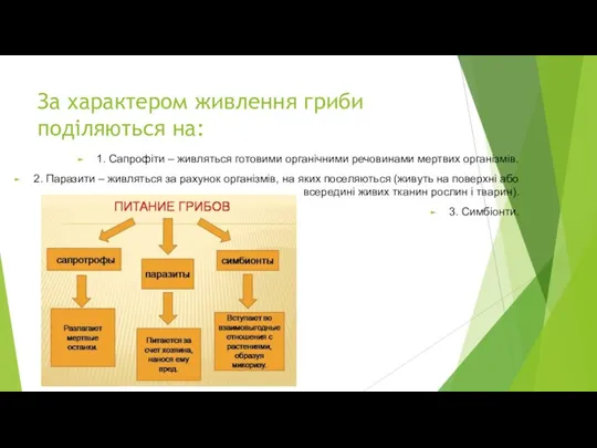 За характером живлення гриби поділяються на: 1. Сапрофіти – живляться готовими органічними