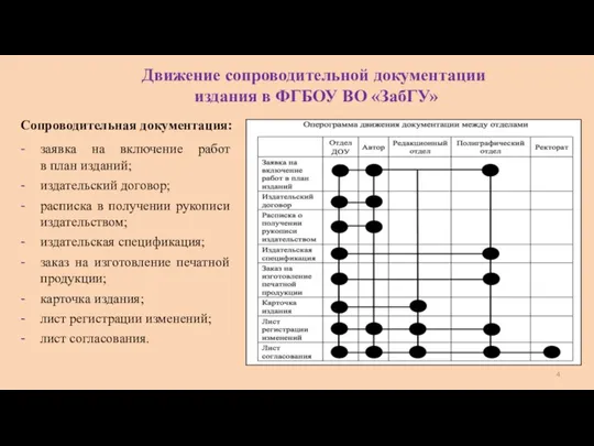 Сопроводительная документация: заявка на включение работ в план изданий; издательский договор; расписка