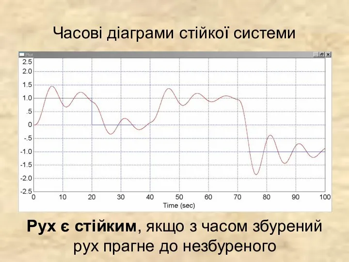 Часові діаграми стійкої системи Рух є стійким, якщо з часом збурений рух прагне до незбуреного