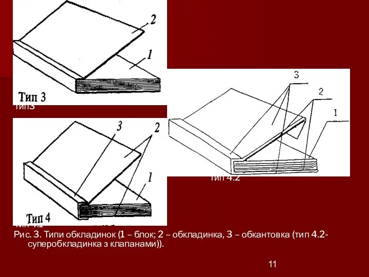 Тип3 Тип 4.2 Тип 4.1 Рис. 3. Типи обкладинок (1 – блок;