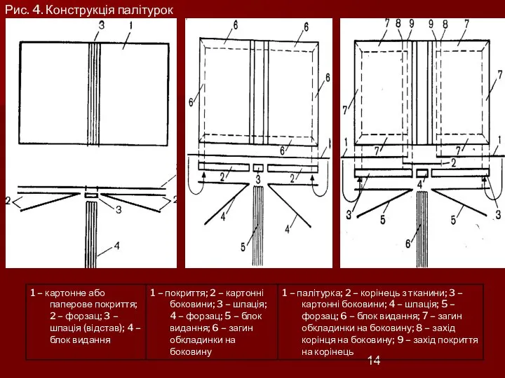 Рис. 4. Конструкція палітурок