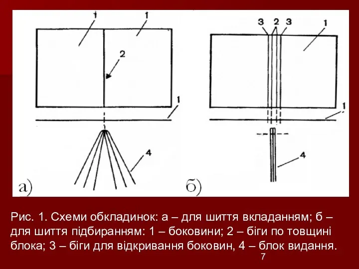 Рис. 1. Схеми обкладинок: а – для шиття вкладанням; б – для