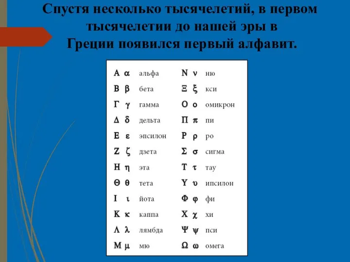 Спустя несколько тысячелетий, в первом тысячелетии до нашей эры в Греции появился первый алфавит.