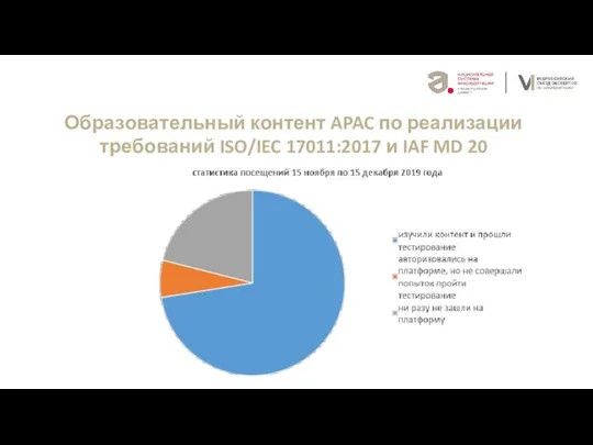 Где и кем работает Образовательный контент APAC по реализации требований ISO/IEC 17011:2017 и IAF MD 20