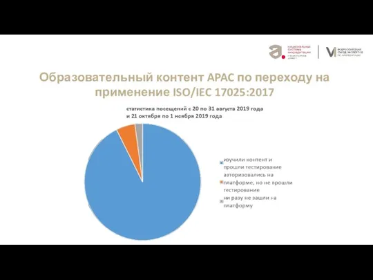 Где и кем работает Образовательный контент APAC по переходу на применение ISO/IEC 17025:2017