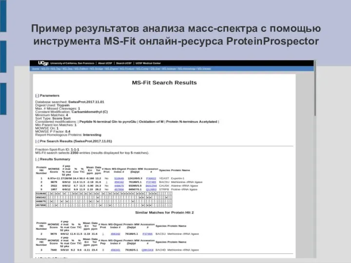 Пример результатов анализа масс-спектра с помощью инструмента MS-Fit онлайн-ресурса ProteinProspector