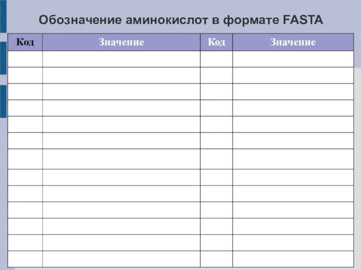 Обозначение аминокислот в формате FASTA