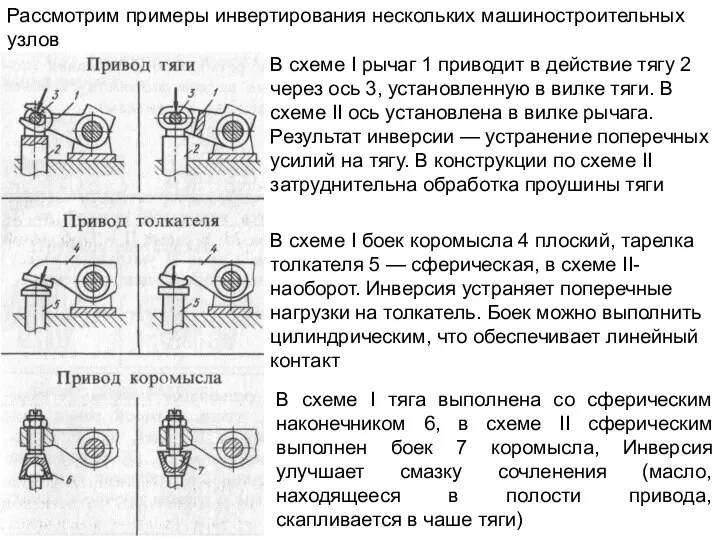 Рассмотрим примеры инвертирования нескольких машиностроительных узлов В схеме I рычаг 1 приводит