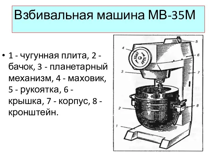 Взбивальная машина МВ-35М 1 - чугунная плита, 2 - бачок, 3 -