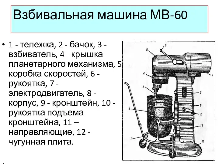 Взбивальная машина МВ-60 1 - тележка, 2 - бачок, 3 - взбиватель,