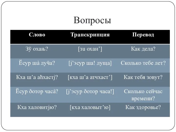 Вопросы