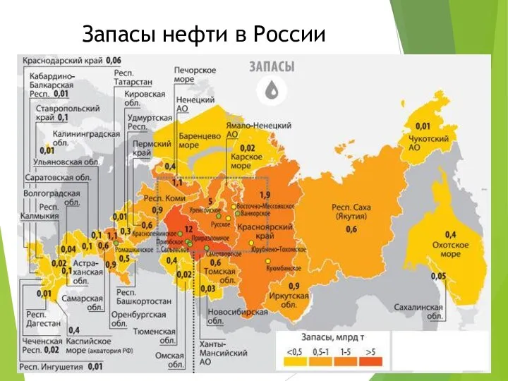 Запасы нефти в России