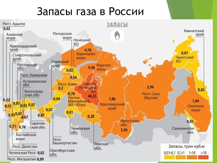 Запасы газа в России
