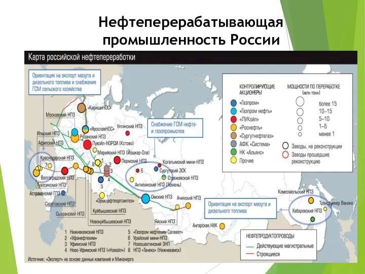 Нефтеперерабатывающая промышленность России