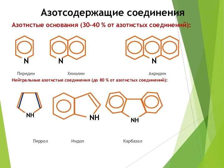 Азотсодержащие соединения Азотистые основания (30-40 % от азотистых соединений): Пиридин Хинолин Акридин
