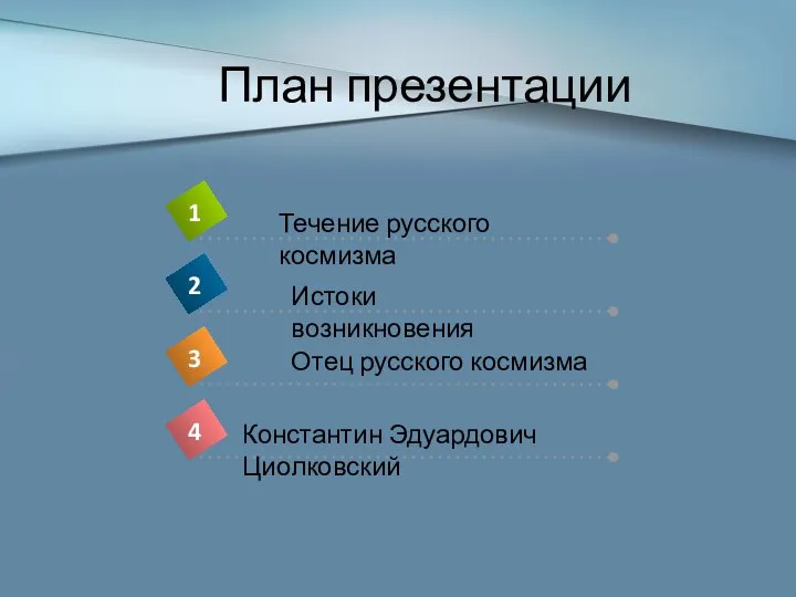 План презентации Течение русского космизма Истоки возникновения Отец русского космизма Константин Эдуардович Циолковский