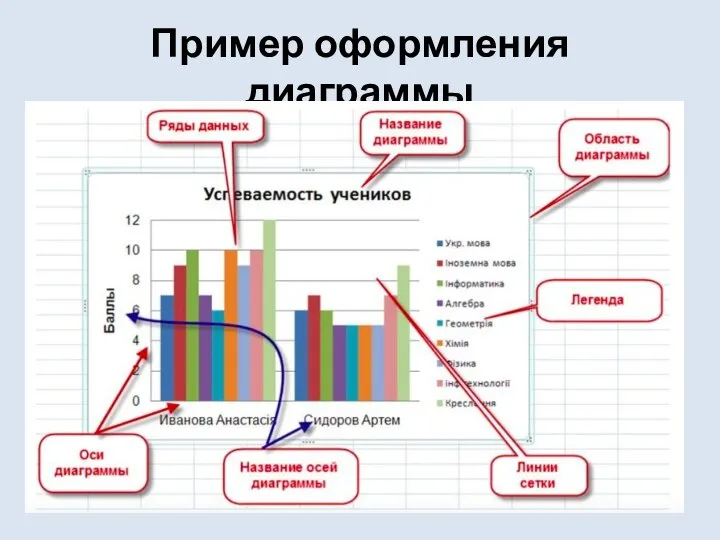 Пример оформления диаграммы