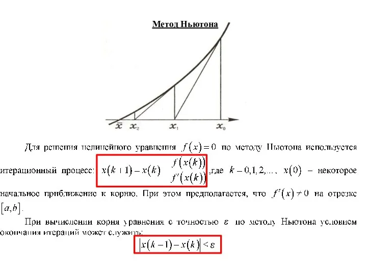 Метод Ньютона