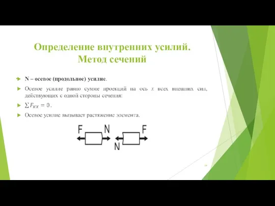 Определение внутренних усилий. Метод сечений