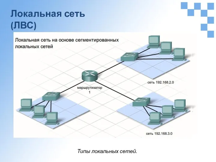 Локальная сеть (ЛВС) Типы локальных сетей.