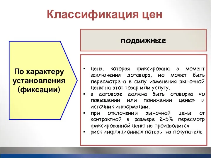 подвижные цена, которая фиксирована в момент заключения договора, но может быть пересмотрена