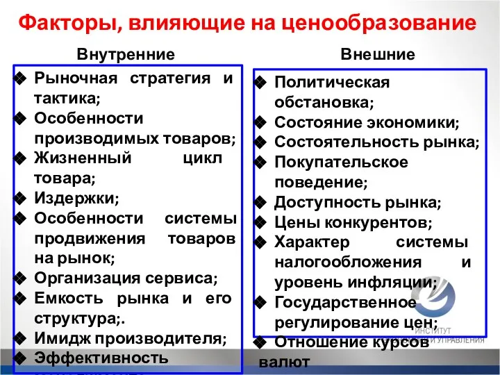 Внутренние Внешние Политическая обстановка; Состояние экономики; Состоятельность рынка; Покупательское поведение; Доступность рынка;