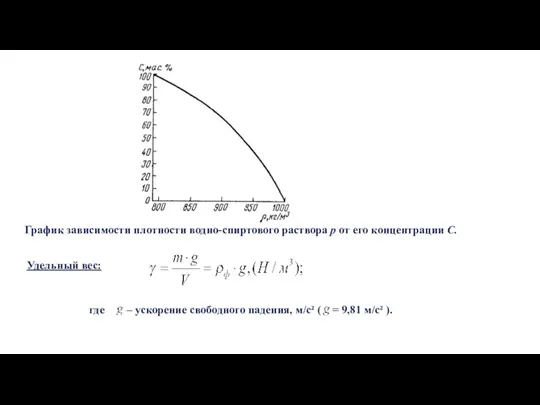 График зависимости плотности водно-спиртового раствора p от его концентрации С. Удельный вес: