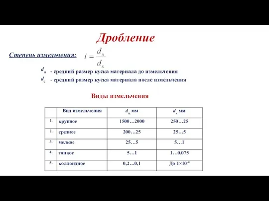 Дробление Степень измельчения: Виды измельчения