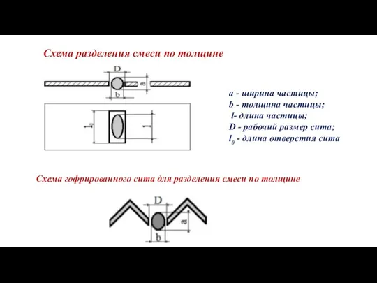 Схема разделения смеси по толщине а - ширина частицы; b - толщина