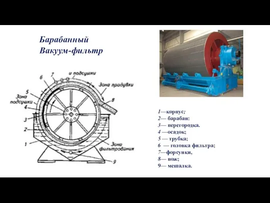 Барабанный Вакуум-фильтр 1—корпус; 2— барабан: 3— перегородка. 4 —осадок; 5 — трубка;