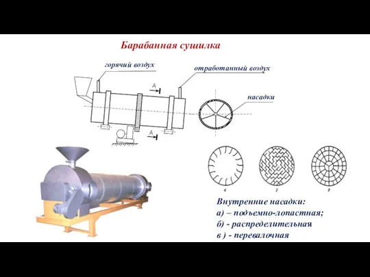 Барабанная сушилка