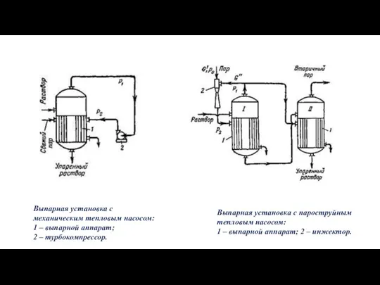 Выпарная установка с механическим тепловым насосом: 1 – выпарной аппарат; 2 –