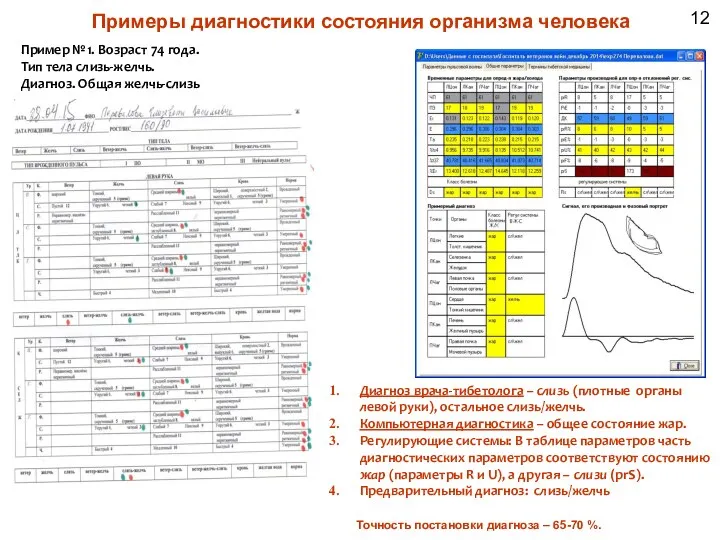 Примеры диагностики состояния организма человека Пример №1. Возраст 74 года. Тип тела