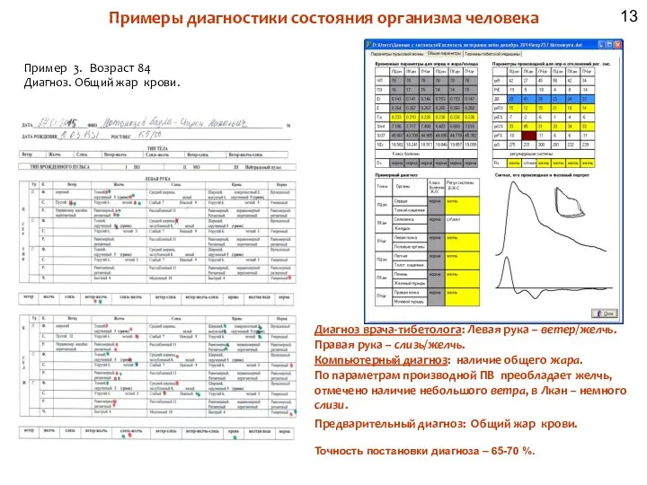 Пример 3. Возраст 84 Диагноз. Общий жар крови. Примеры диагностики состояния организма