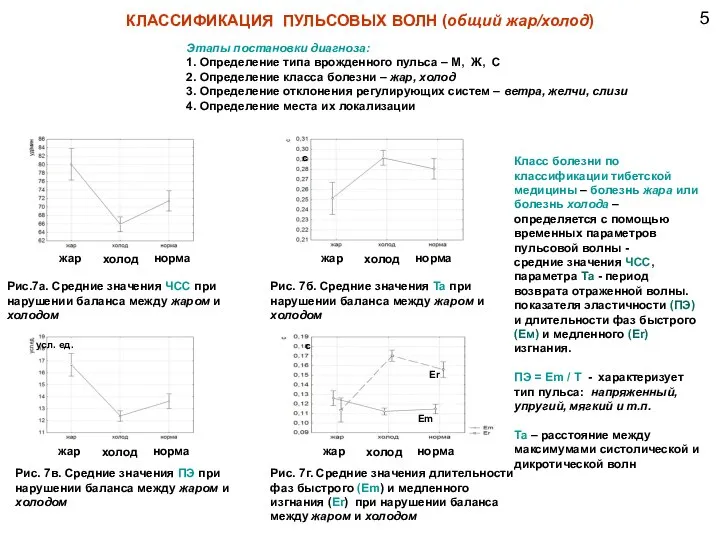 Рис.7а. Средние значения ЧСС при нарушении баланса между жаром и холодом Рис.