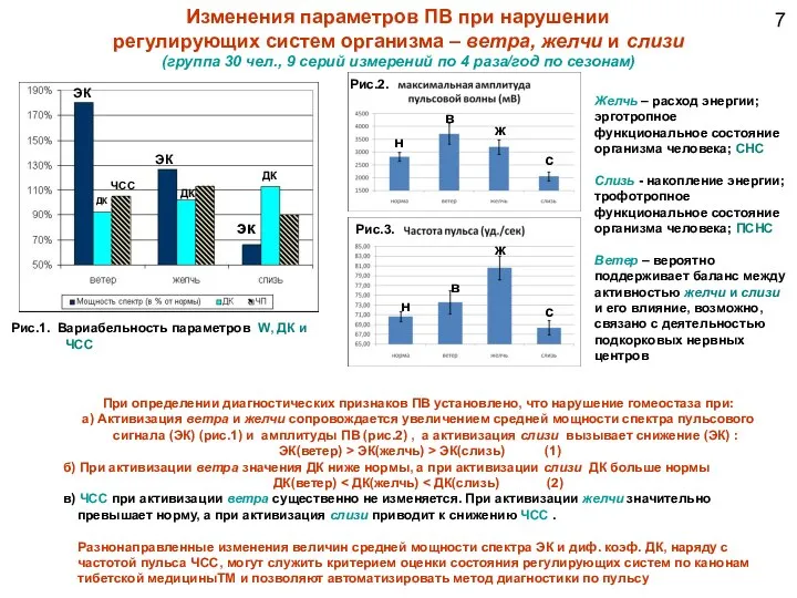 Изменения параметров ПВ при нарушении регулирующих систем организма – ветра, желчи и