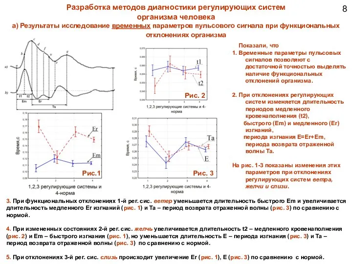 Разработка методов диагностики регулирующих систем организма человека а) Результаты исследование временных параметров