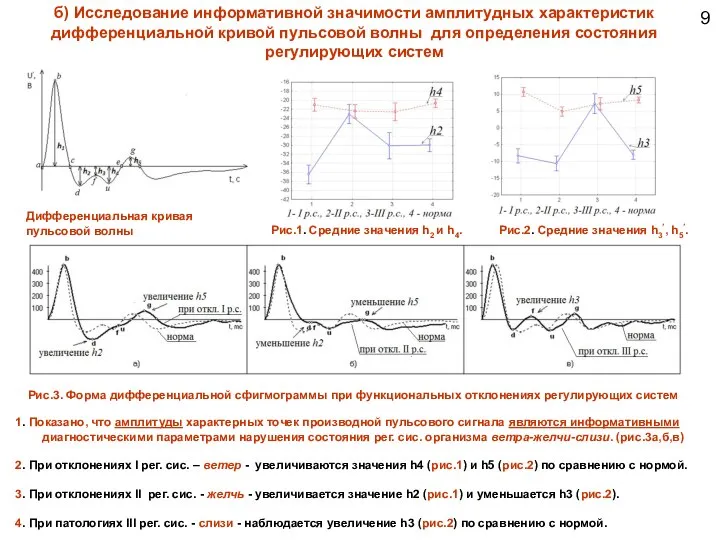 б) Исследование информативной значимости амплитудных характеристик дифференциальной кривой пульсовой волны для определения