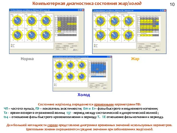 Компьютерная диагностика состояния жар/холод Норма Жар Холод Состояние жар/холод определяется временными параметрами