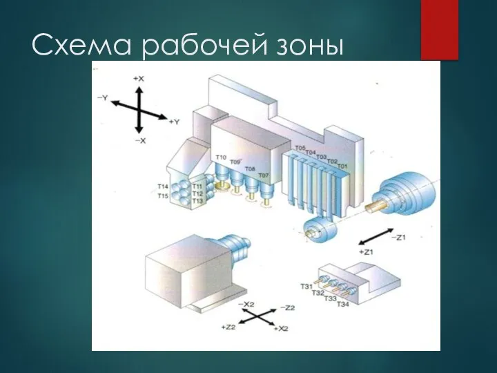 Схема рабочей зоны